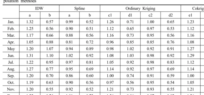 Table  2.  Comparison  of  RMSEs  of  monthly  mean  maximum  air  temperature  estimated  by  four  spatial  inter- inter-polation  methods