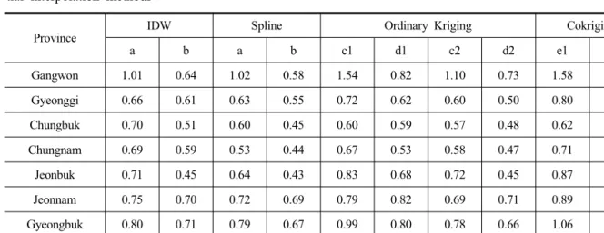 Table  4.  Comparison  of  regional  RMSEs  of  monthly  mean  maximum  air  temperature  estimated  by  four  spa- spa-tial  interpolation  methods