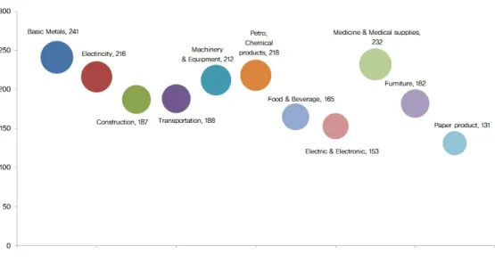 Table  2.  The  classification  of  evaluation  types  (A H)  by  business  characteristics ∼