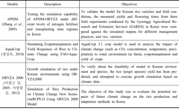 Table  5.  Description  of  models  applied  to  Korea 