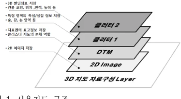 Fig.  1.  Structure  of  the  used  map.