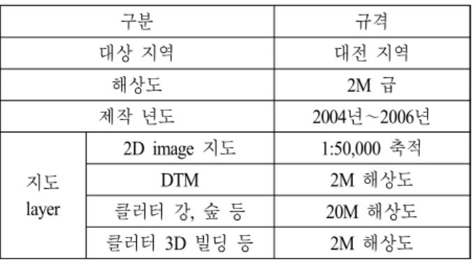 Table  1.  Specification  of  the  used  map.