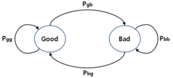 그림  4.  데이터 분석을 위한 용어 정의 Fig.  4.  Data  description  for  terminology.