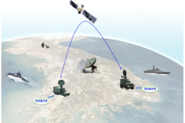 Fig. 1. Trunk,  Satellite  link  of  Trunk  Concept