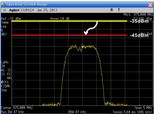 Fig 4. Rejection  Level  by  BW  and  Input  energy  distribution