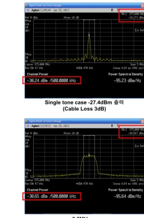 Fig  7.  Power  distribution  In  Spectrum  Image  of  Inter- Inter-ference  Rejection  operation  before/after