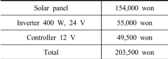 Table  5.  Unit  cost  of  proposed  model Solar  panel 154,000  won Inverter  400  W,  24  V 55,000  won