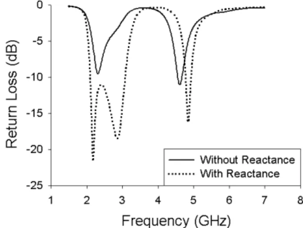 Fig.  3. Comparison  of  the  return  loss  between  PIFA  and  pro- pro-posed  antenna.