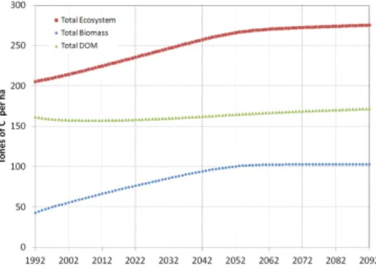 Fig.  1.  The  results  of  applicability  model  for  quantifying  carbon  storage  and  sequestration  in  Korea.