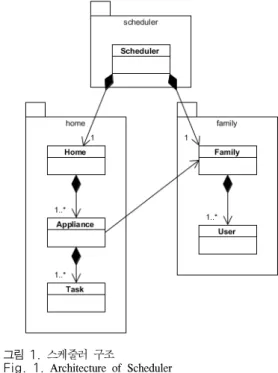 Fig. 1. Architecture  of  Scheduler 3.2  소비전력 생성