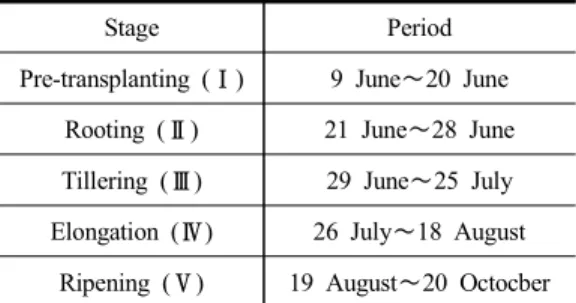 Table  2.  Classification  of  growth  stage  of  rice  in  2012