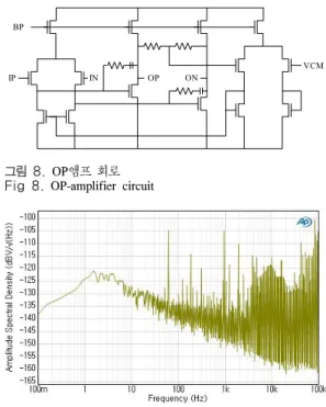 그림 9.  OP앰프 잡음 밀도