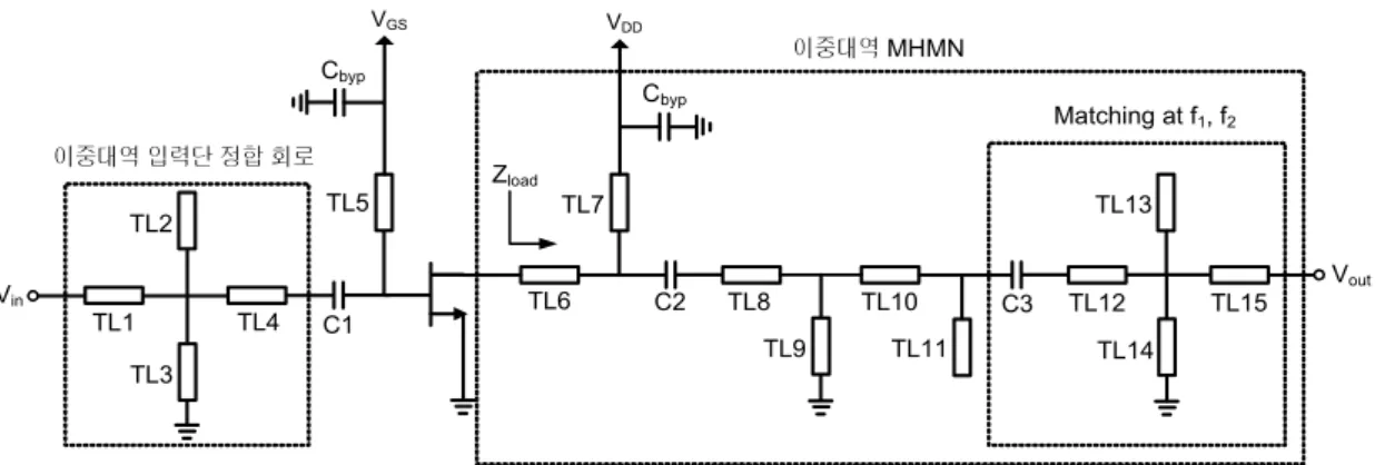 Fig.  6.  Schematic  of  concurrent  dual-band  Class-E  power  amplifier.