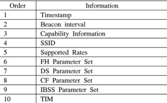 표 1. 비콘 프레임 몸체 Table 1. Beacon  frame  body [1]