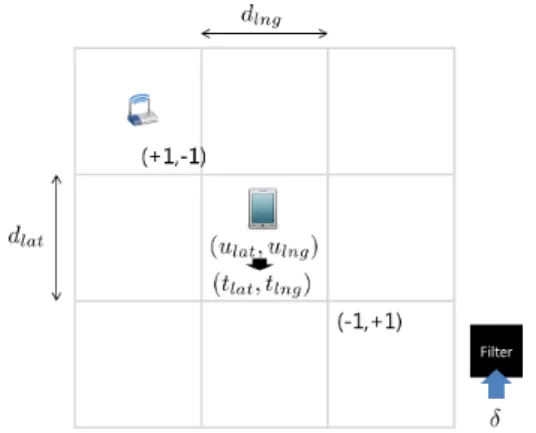 Fig. 3. An  example  of  the  borderline  problem