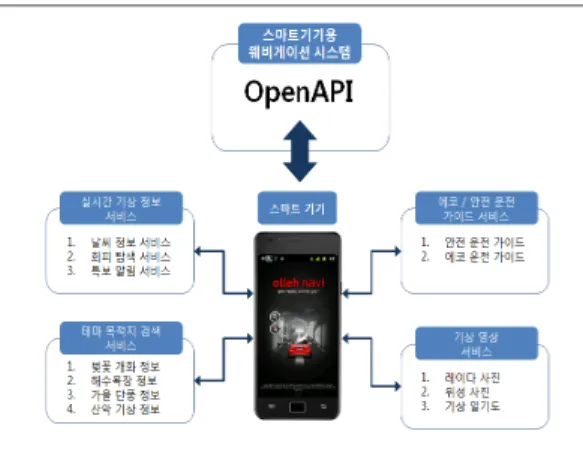 Fig.  6.  Configuration  of  service  component.   