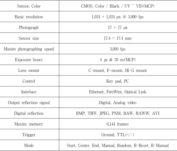 Tabl e3. 1Speci fi cati onofhi ghspeedcamera