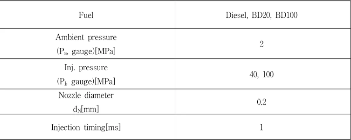Tabl e3. 4Experi mentalcondi ti ons