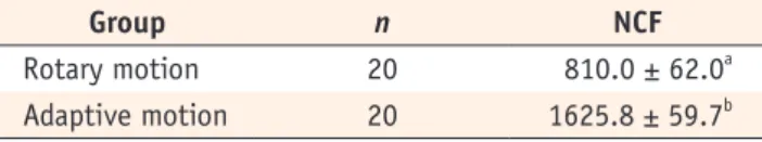 Figure 2. SEM appearances of the ProTaper Universal retreatment D1 files after cyclic fatigue testing