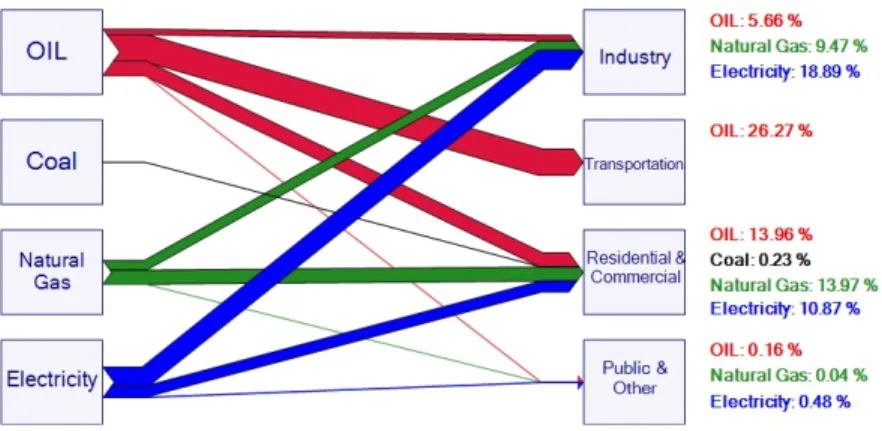 Fig.  3,  4에  각각  2005년도와  2010년도의  시흥