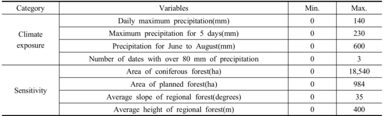 Table  2.  Absolute  standard  nonlinearization