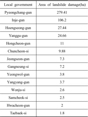 Table  6.  Quantitative  standard  of  landslides  by  area  of  landslide  damage