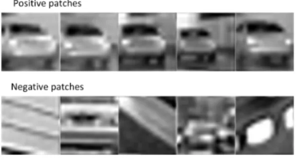 Fig. 2.  The  examples  of  positive  and  negative  patches  of  a  vehicle  model. Ⅲ