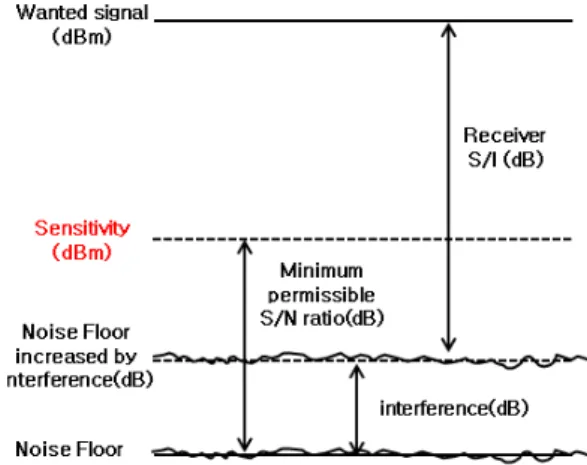 표  3.  장거리 레이다 파라미터 Table  3.  Parameter  of  long  range  radar.