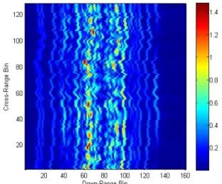 그림  9.  바이스태틱 ISAR  영상 Fig. 9.  Bistatic  ISAR  image.