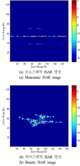 Fig. 11.  Simulation  1.