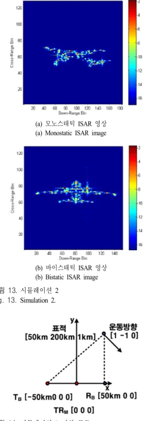 Fig. 13.  Simulation  2.