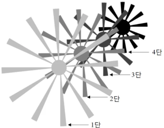 Fig. 2.  Example  of  blade  shape  in  the  first  rotor  stage  of  jet  engine.