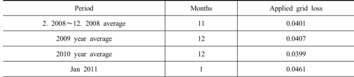 Table  9.  Calculation  of  EER  in  project