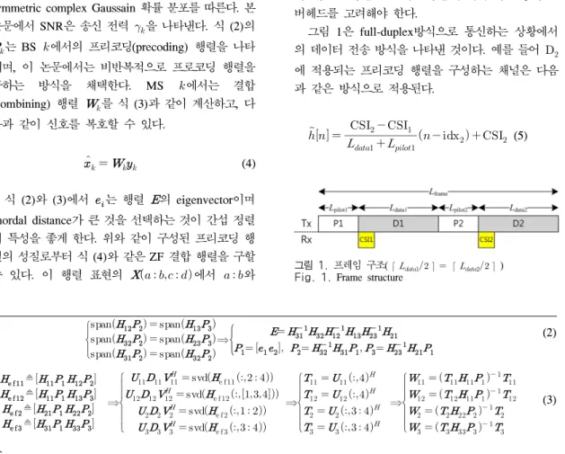 Fig. 1.  Frame  structure반복적 간섭 정렬 방식을 설명한다.  Ⅲ장에서는 연속적으로 변하는 채널에서 본 논문에서 제안한 채널 추정에 기반한 간섭 정렬을 적용하여 sum  rate  성능을 비교하고,  Ⅳ장에서 결론을 맺는다.Ⅱ