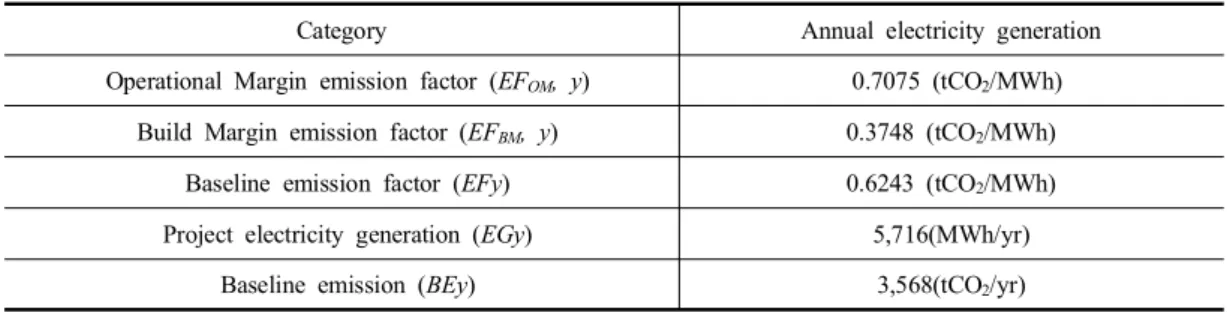 Table  5.  Investment  barrier  analysis  of  basic  parameters  for  calculation  of  financial  indicators