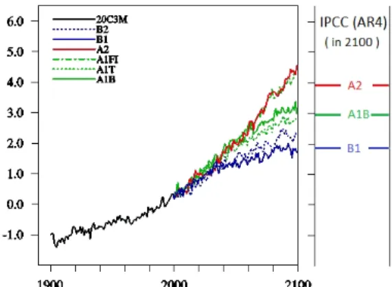 Fig.  4.  CCGIS  climate  model  results  in  compa- compa-rison  with  SRES  of  IPCC  AR4.