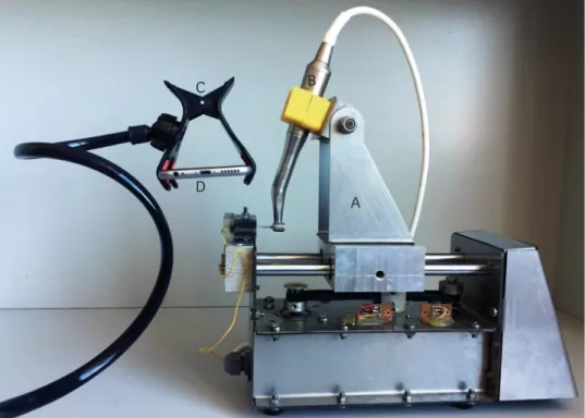 Figure 1. Image of custom-made dynamic cyclic fatigue testing device. (A) Main device; (B) Micro-motor; (C)  Camera holder; (D) Camera.