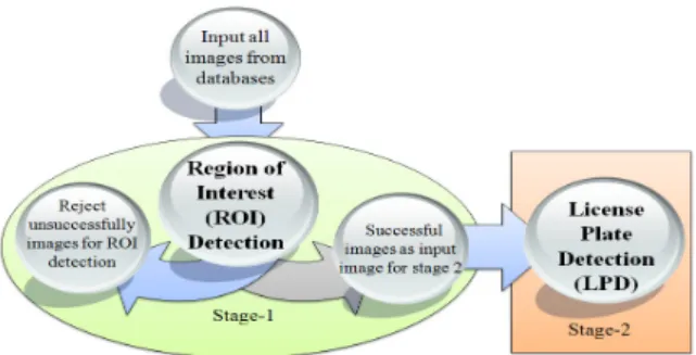 Fig. 3. The  system  diagram  of  proposed  LPD  System  Using  Heuristic  Energy  Map
