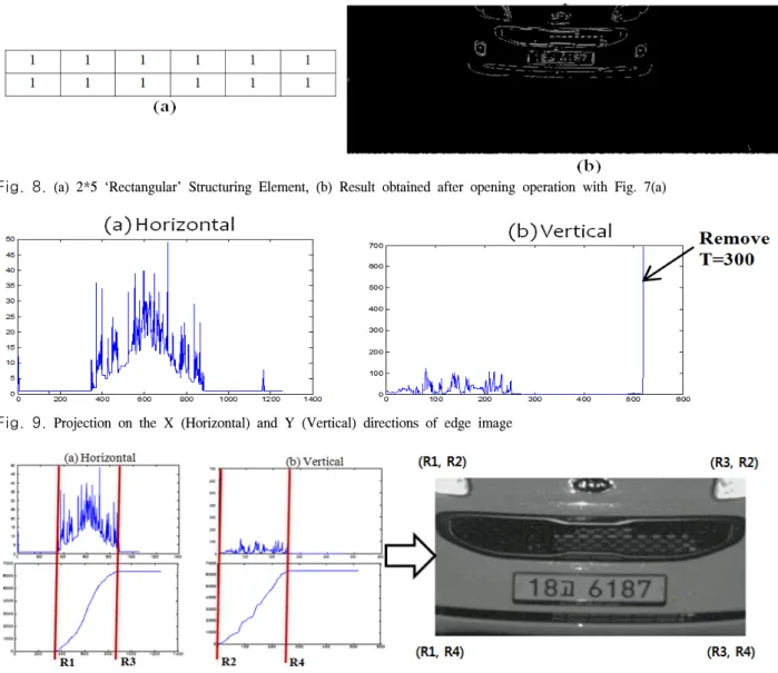 Fig. 6. Convolution  masks  of  Prewitt  Operator