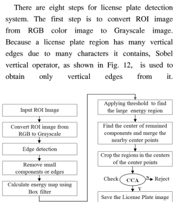 Fig. 13. Edge  image  from  grayscale  image  using  Sobel  vertical  edge  operator.