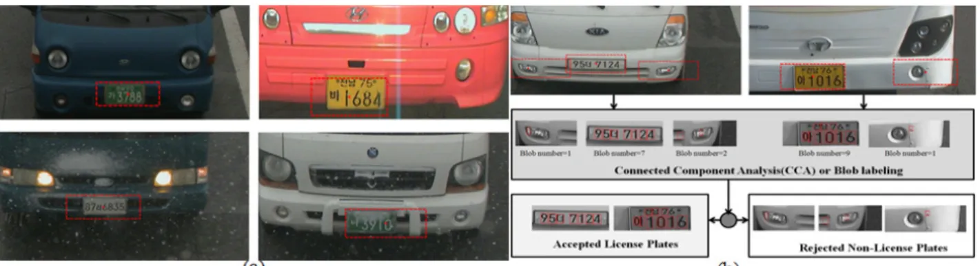 Fig.  17.  (a)  some  results  of  successful  license  plate  detection  from  images  under  different  weather  conditions  and  illuminations  (b)  Example  of  filtering  false  positives  by  CCA 