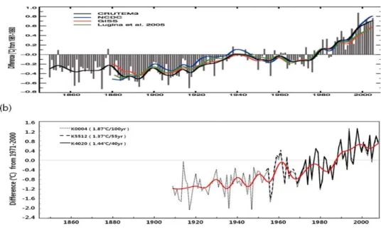 Fig.  1.  (a)  Annual  anomalies  of  global  land-surface  air  temperatures  (℃),  from  1850  to  2005,  relative  to  the  1961  to  1990  mean  for  CRUTEM3  updated  from  Brohan  et  al.,  (2006)