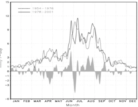 Fig.  4.  Time  series  of  two  sets  of  5  days  mov- mov-ing  average  precipitation  climatologies