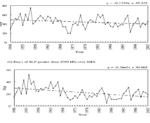 Fig.  9.  Relative  frequency  distributions  of  win- win-tertime  regional  daily  minimum  temperatures  over Korea  during  the  period  from  1986～87  to  2000 