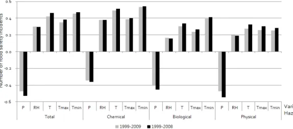 Fig.  3.  Differences  of  correlation  coefficient  during  1999～2009  and  during  1999～2008