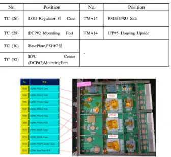 Fig.  9.  DCP4  Internal  Module  Temperature  Sensor  Position 