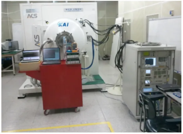 Fig. 13.  FPGA에 Heat  Sink  장착