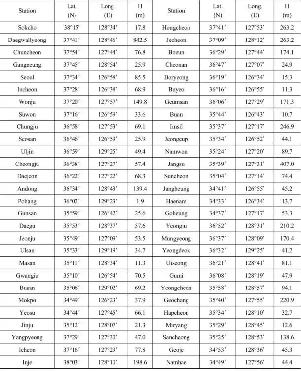 Table  1.  The  geographical  locations  of  the  simulated  56  stations