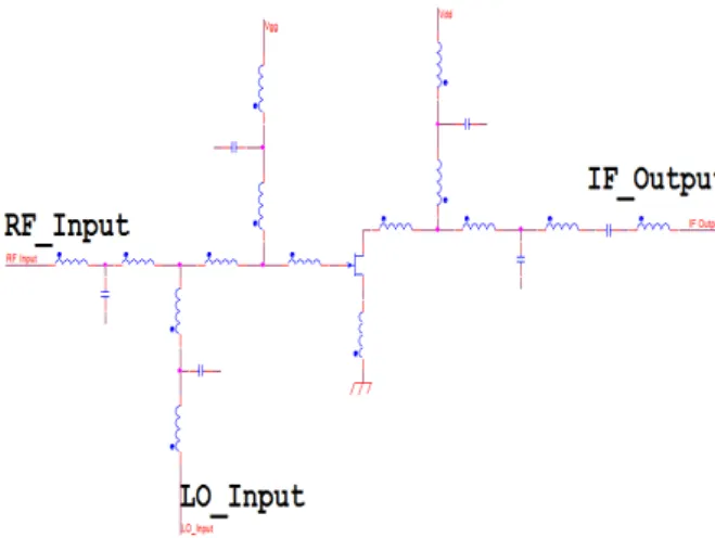 그림  6.  능동혼합기의 모의실험 결과 Fig. 6. Simulation  result  of  active  mixer.