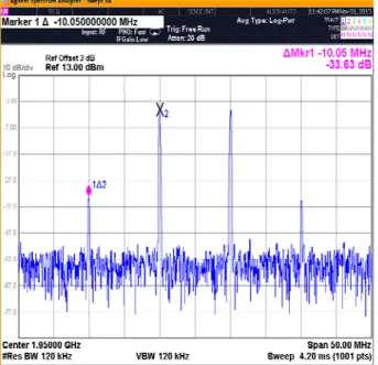 그림  11.  RF- 수신단의 IMD  측정 결과 Fig. 11. IMD  measurement  of  RF-receiver.